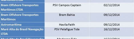 Embarcações visitadas em Dezembro/2014 – Delegacia de Macaé