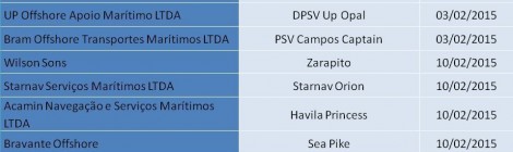 Embarcações visitadas em Fevereiro/2015 – Delegacia de Macaé