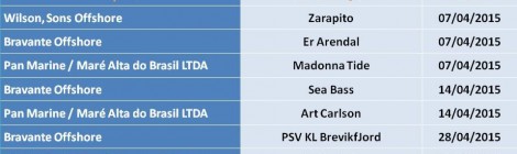 Embarcações visitadas em Abril/2015 – Delegacia de Macaé