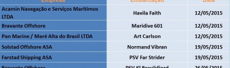 Embarcações visitadas em Maio/2015 – Delegacia de Macaé