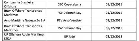 Embarcações visitadas em Dezembro/2015 