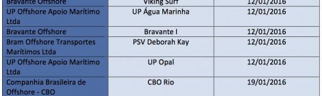 Embarcações visitadas em Janeiro/2016