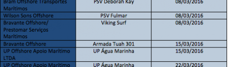 Embarcações visitadas em Março/2016