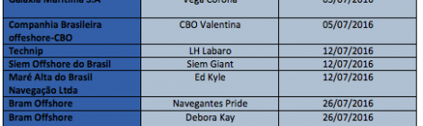 Embarcações visitadas em Julho/2016