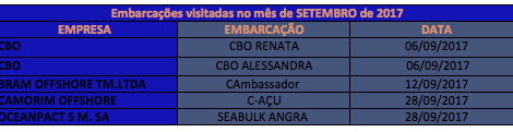 Embarcações visitadas em Setembro de 2017