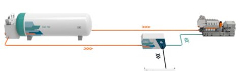 Wärtsilä desenvolverá sistema de produção de GNL para hidrogênio a bordo