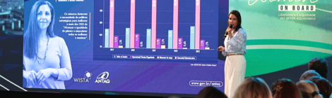 Segunda edição da pesquisa de participação feminina no setor aquaviário é divulgada