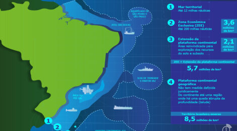 Dia Mundial dos Oceanos: Mentalidade marítima em foco