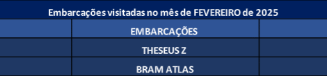 Embarcações visitadas em Fevereiro de 2025