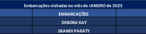 Embarcações visitadas em Janeiro de 2025