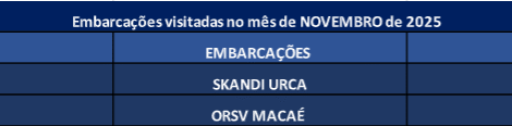 Embarcações visitadas em Novembro de 2025