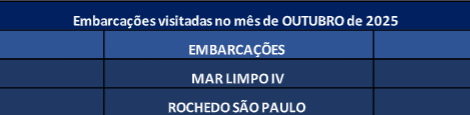 Embarcações visitadas em Outubro de 2025