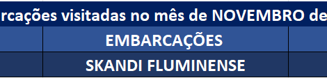 Embarcações visitadas em novembro de 2024
