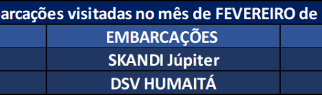 Embarcações visitadas em Fevereiro de 2026