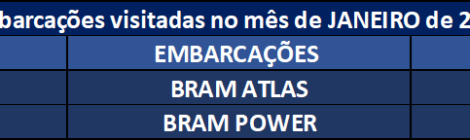 Embarcações visitadas em Janeiro de 2026