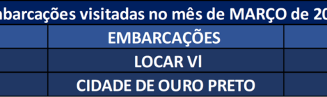 Embarcações visitadas em Março de 2026