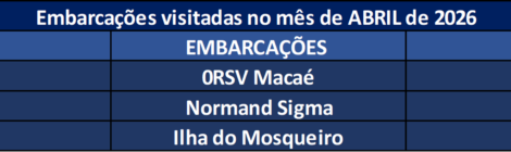 Embarcações visitadas em Abril de 2026