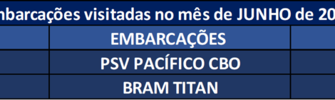 Embarcações visitadas em Junho de 2026