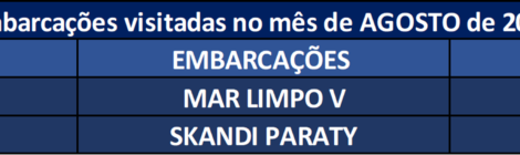 Embarcações visitadas em Agosto de 2026