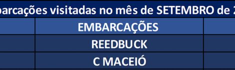 Embarcações visitadas em Setembro de 2026